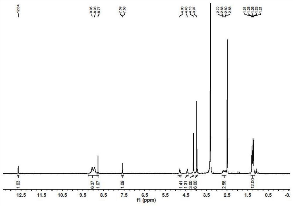 Pyrroloquinoline quinone derivative or medicinal salt thereof, preparation method and application