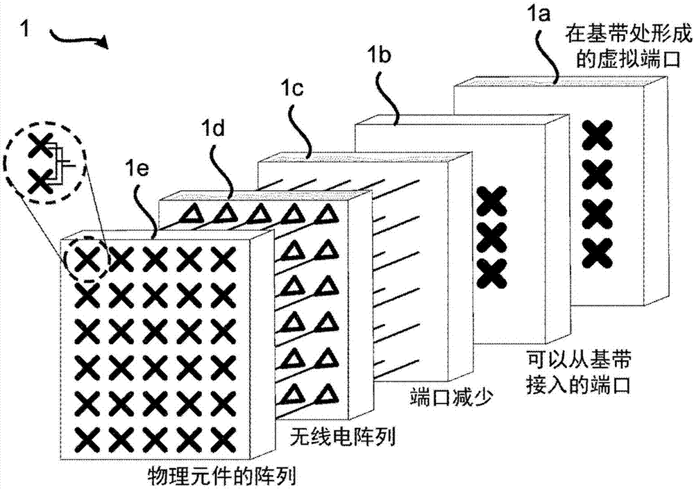 Beamforming using an antenna array