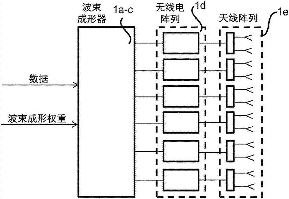 Beamforming using an antenna array