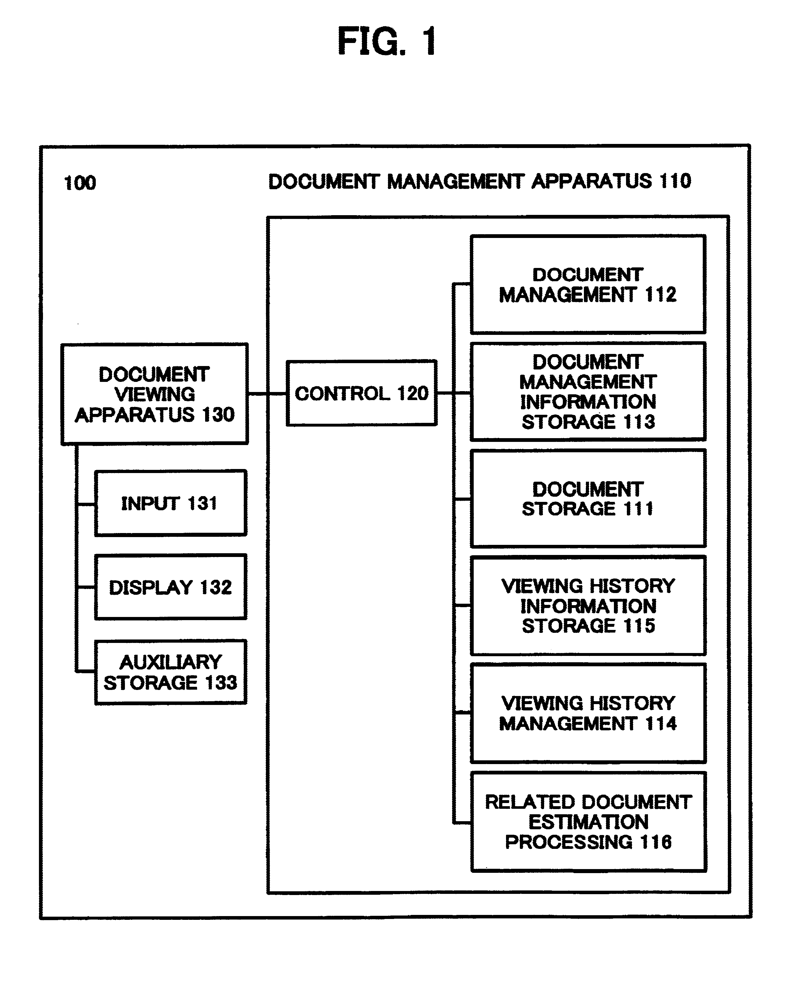 Apparatus and method for document processing and management