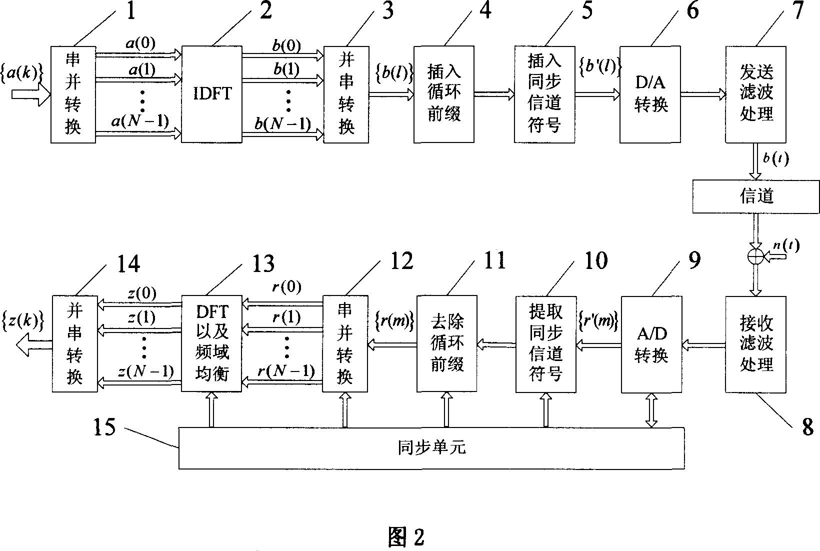 Method for estimating OFDM integer frequency shift based on virtual subcarrier and frequency domain differential sequence