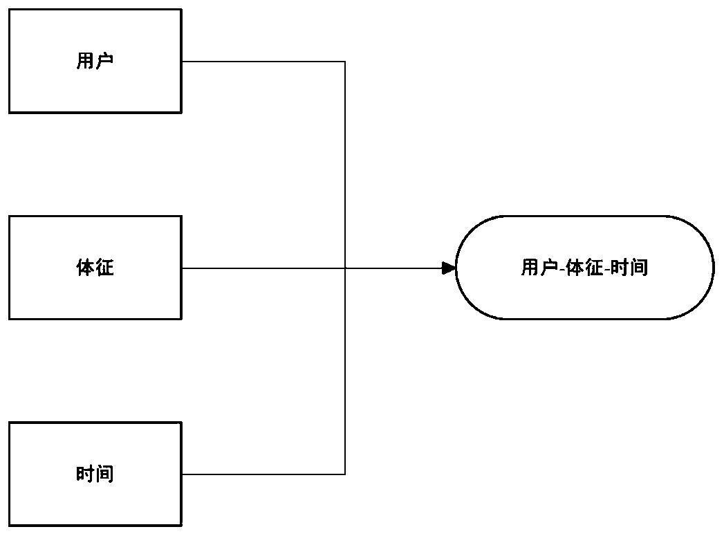 User health management system based on portable device