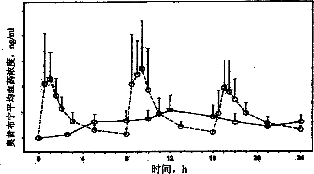 Osmosis pump controlled release preparation containing Chinese medicine of cyclovirobuxine D, and preparing method thereof