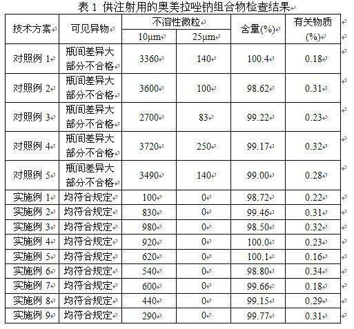 Omeprazole sodium composition for injection