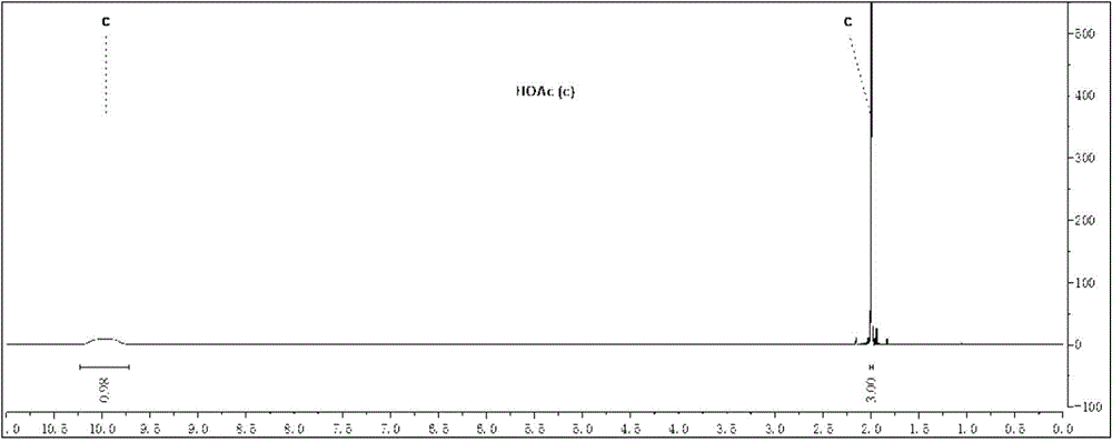 Preparation method of sulfonylurea and sulfonamide formate compounds