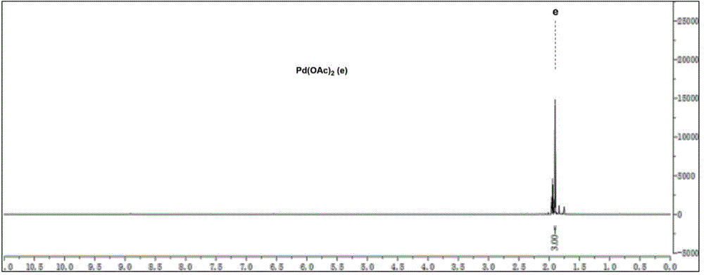 Preparation method of sulfonylurea and sulfonamide formate compounds