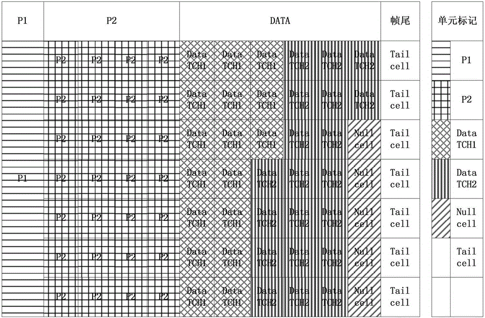 Resource allocation method and system based on Next Generation Broadcasting-Wireless (NGB-W)