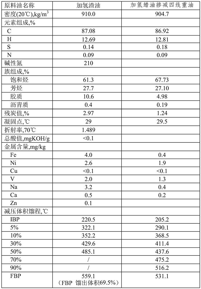 Method for increasing propylene yield and gasoline yield through high-selectivity catalytic cracking