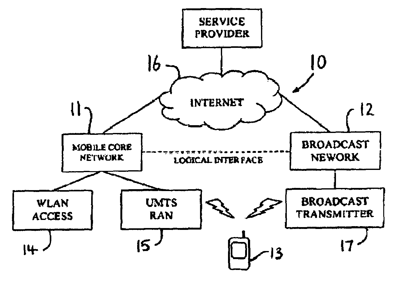 Method of discovering multi-mode mobile terminals