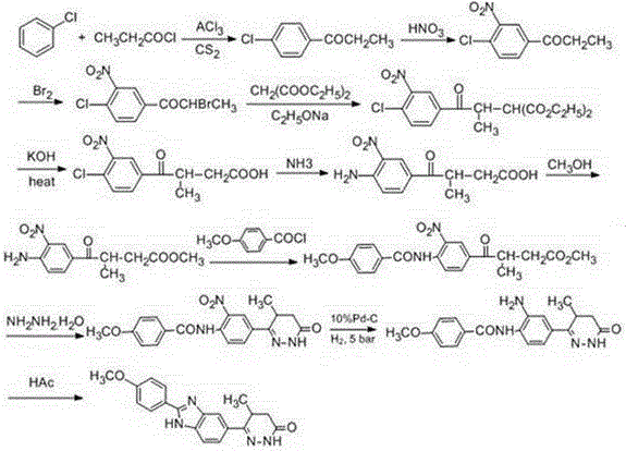 Chemical synthesis method of Pimobendan