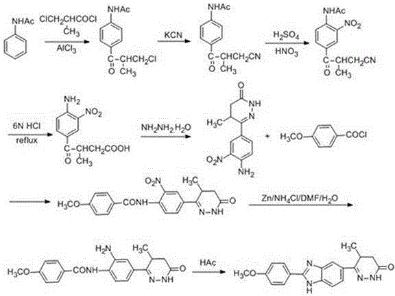 Chemical synthesis method of Pimobendan