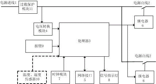 Intelligent power socket, network device system and control method