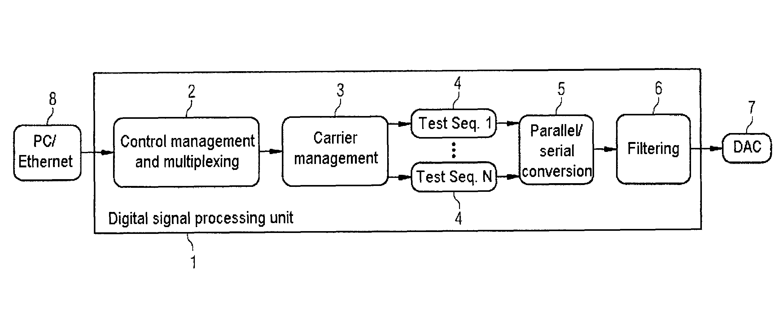 Assembly and method for the parallel processing of data streams by means of satellite communication links