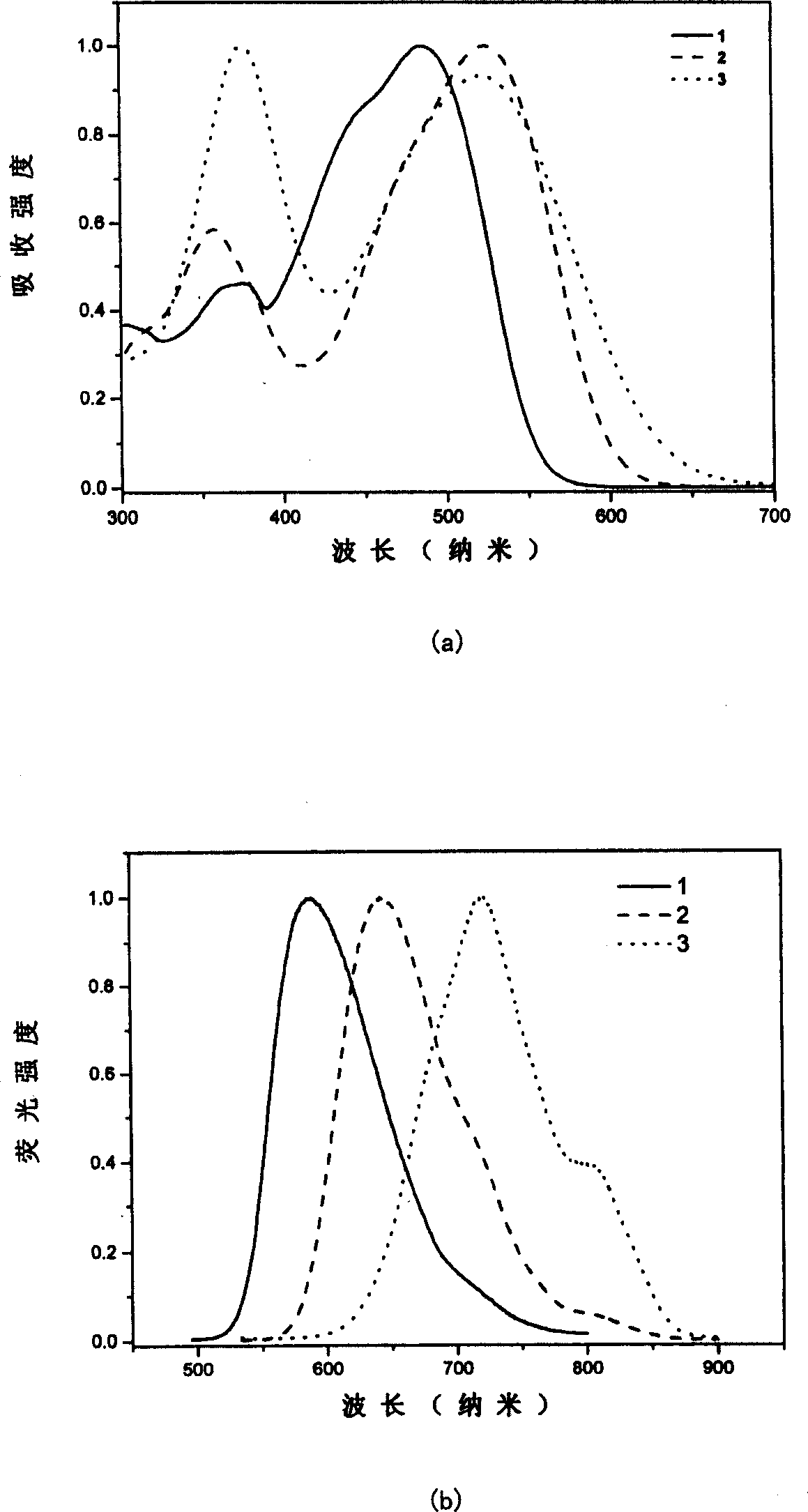 Host red luminous material with charge transferring structure and its prepn and application