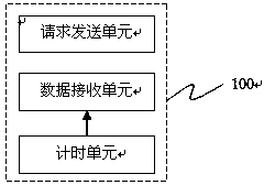 Meteorological monitoring system used for travel route planning