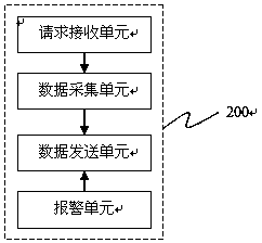 Meteorological monitoring system used for travel route planning