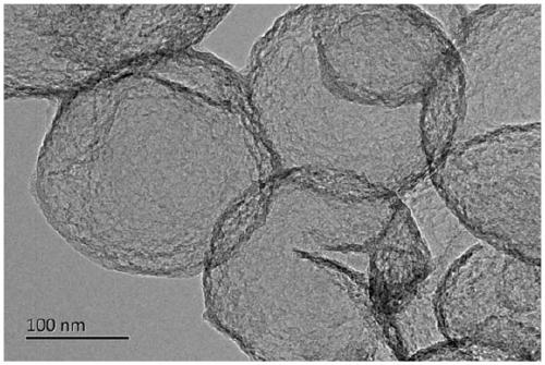 Supported hollow sphere carbon material and preparation method thereof and application in electrocatalysis
