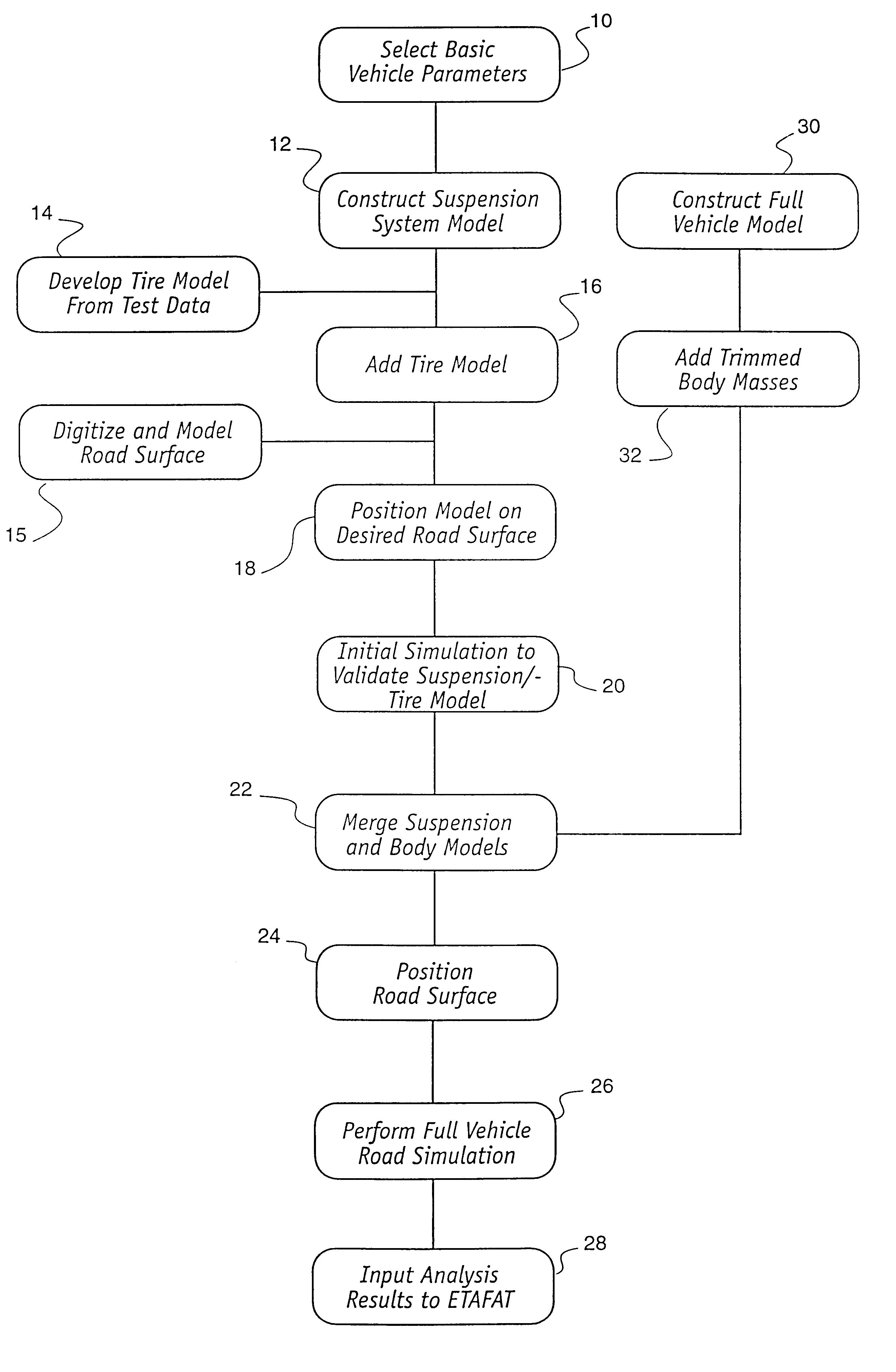 Method and system for simulating vehicle and roadway interaction