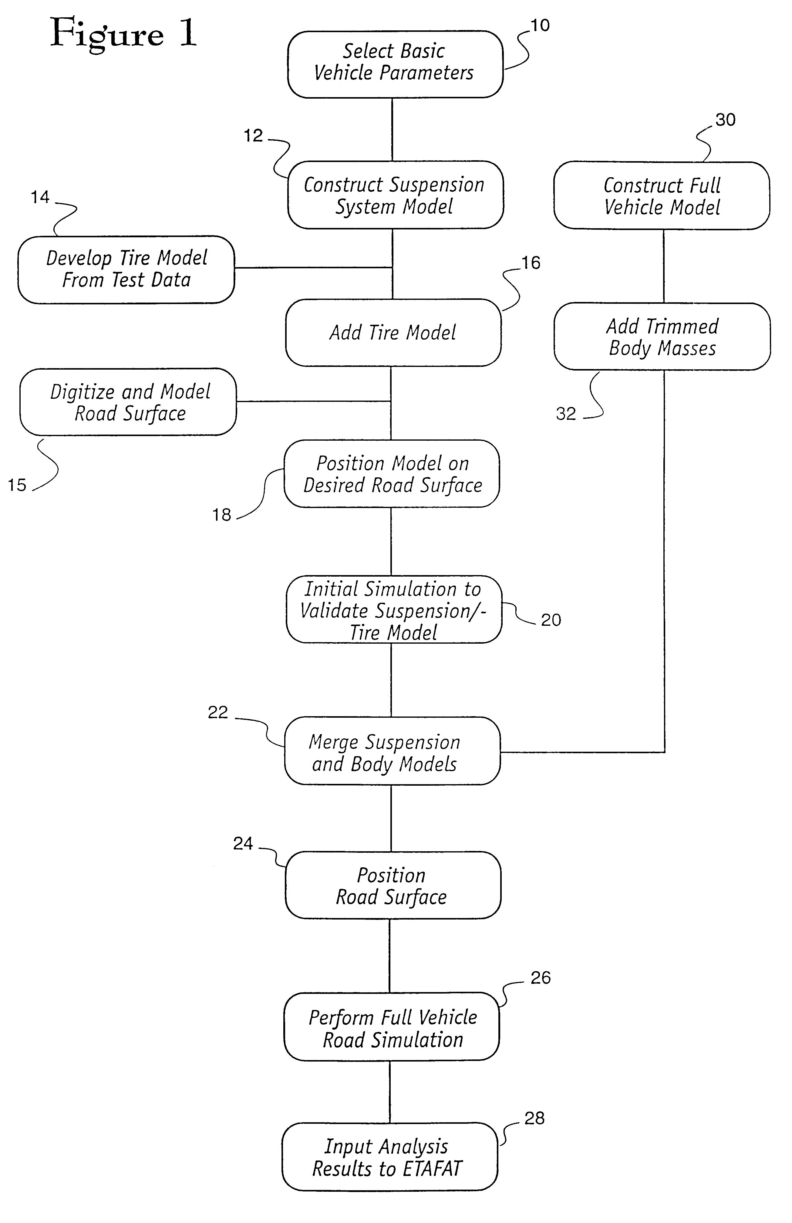 Method and system for simulating vehicle and roadway interaction