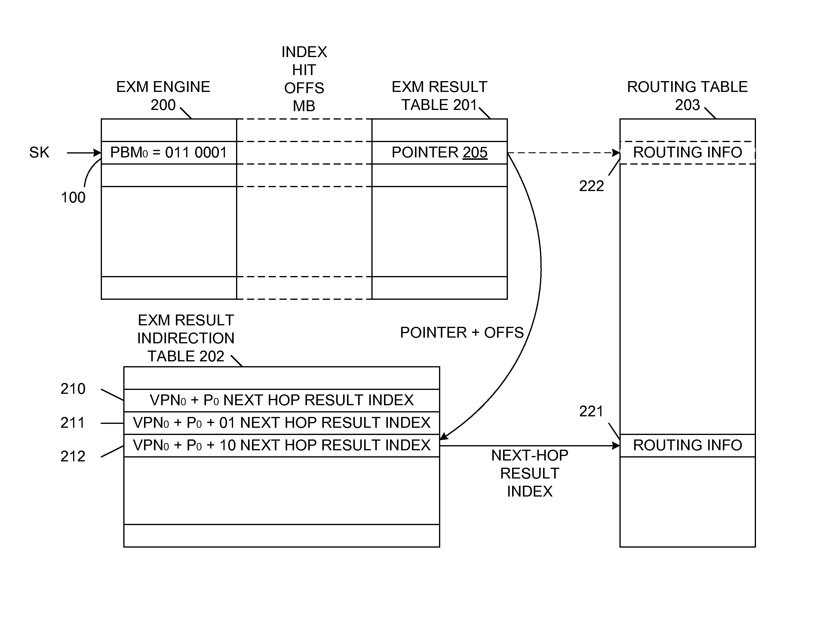 Longest prefix match scheme