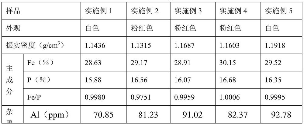 A kind of preparation method of battery grade ferric phosphate hydrate