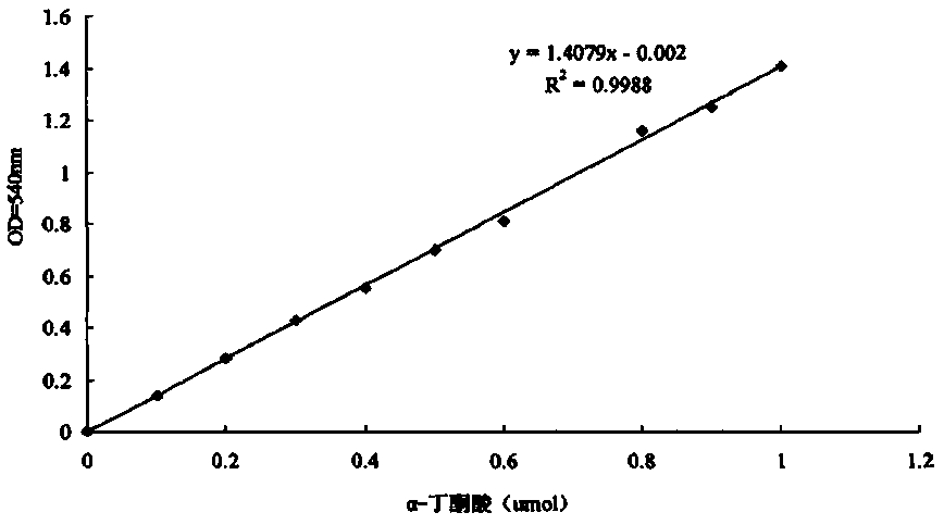 Hydrogen-oxidizing bacteria having self-nitrogen fixing capacity, and separation method and application thereof