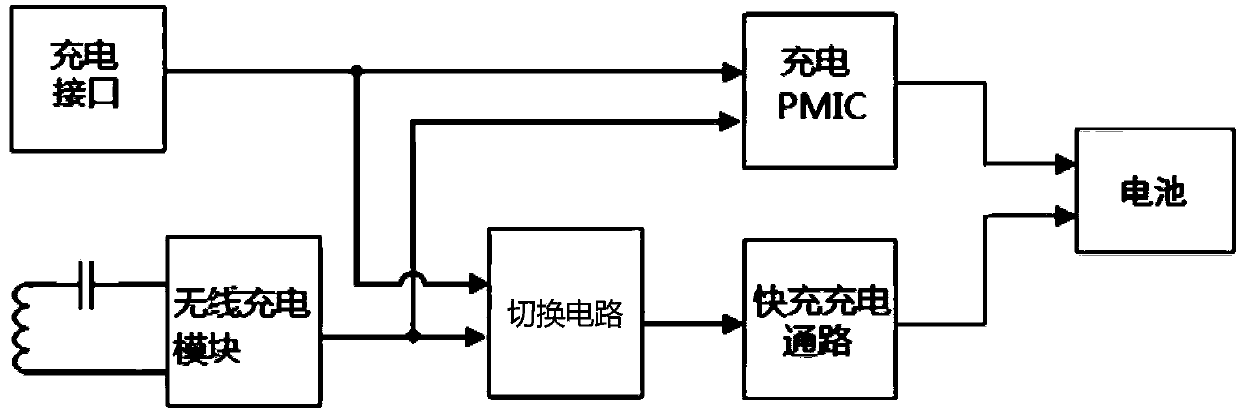 Charging control circuit, terminal equipment and control method