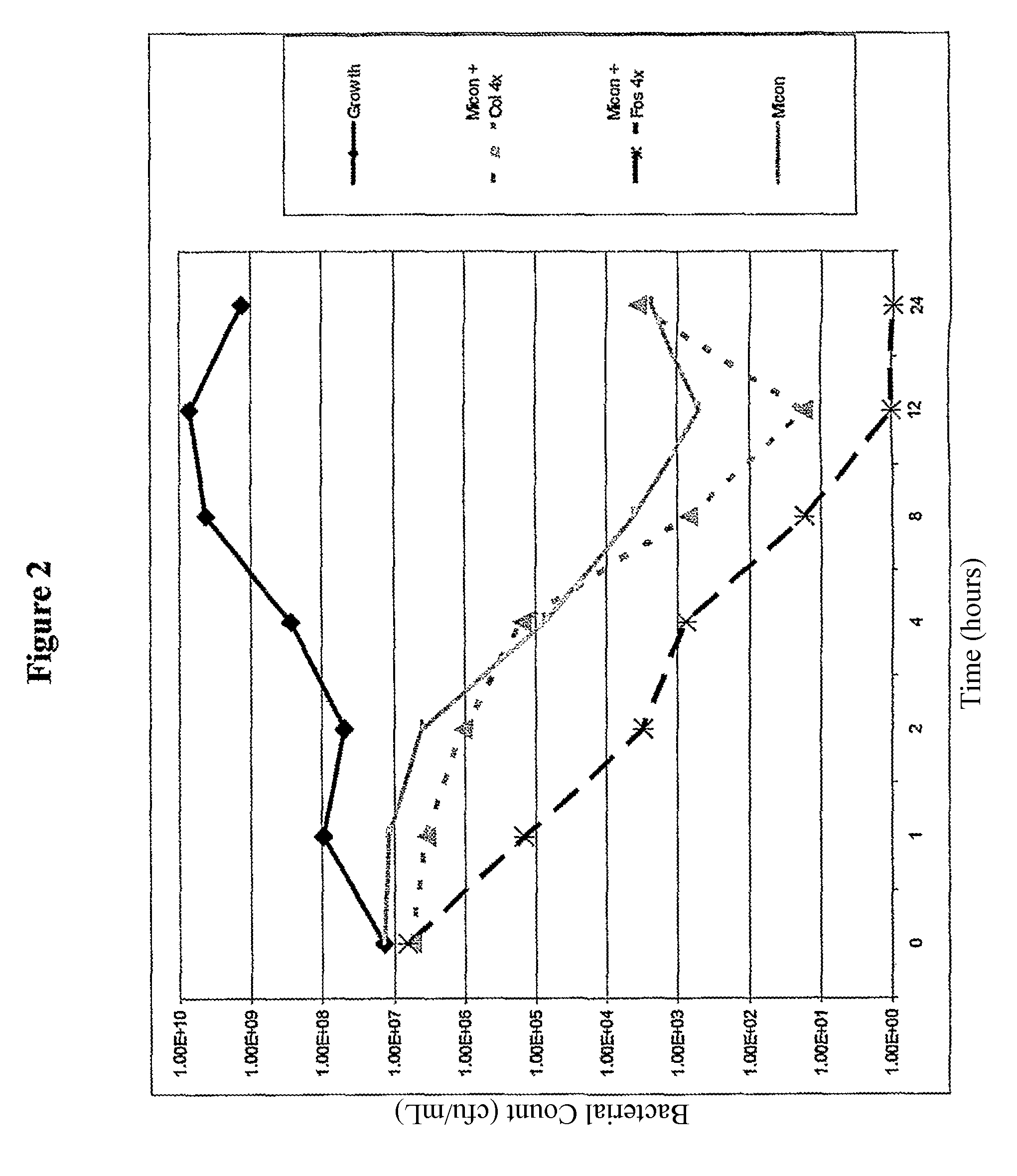 Antibacterial combination therapy for the treatment of gram positive bacterial infections