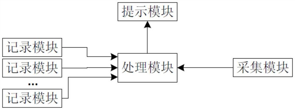 Monitoring system and method for emergency medical rescue