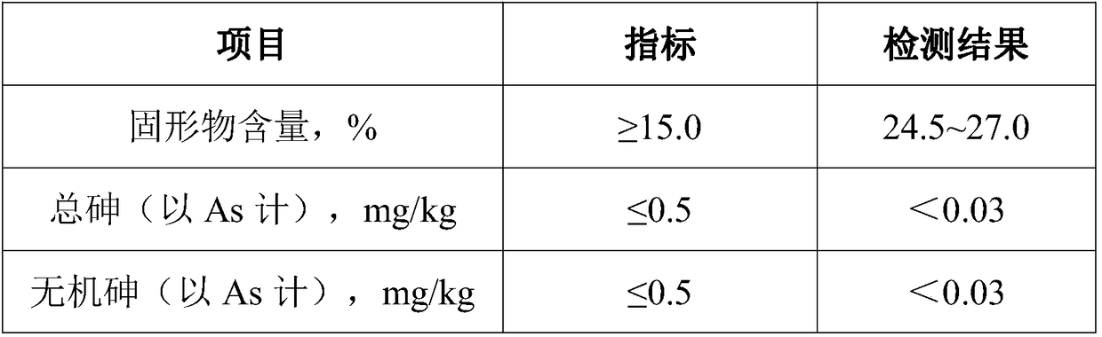 Preparation process of Guangdong style stewing soup