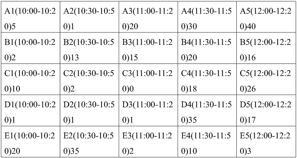 Intelligent playground queuing system and method