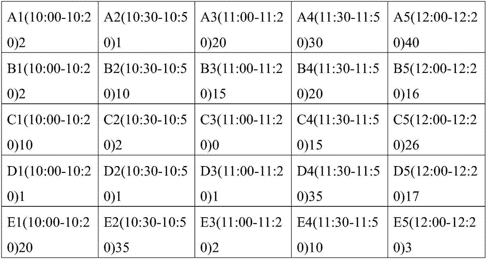 Intelligent playground queuing system and method