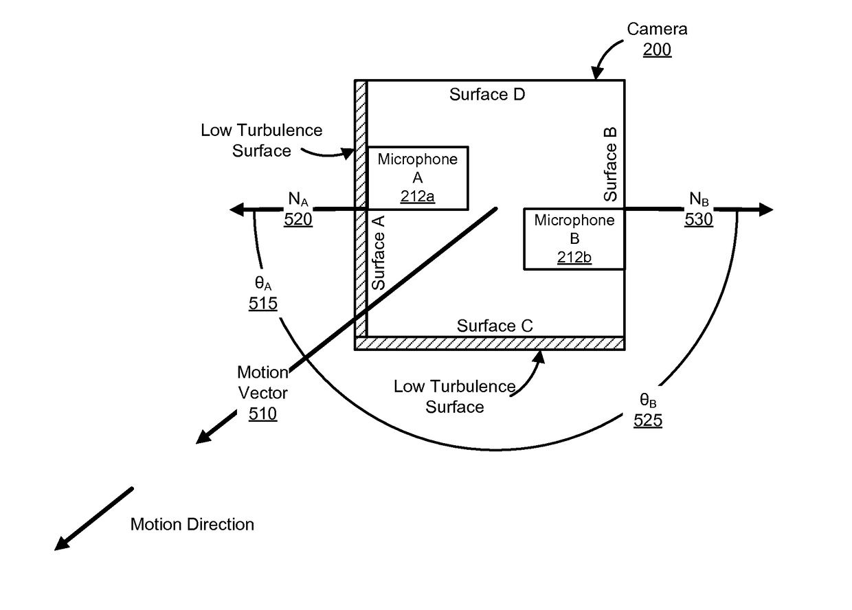 Dual-microphone camera