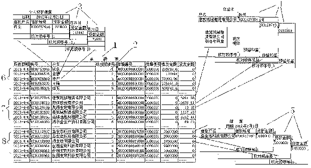 Report form with check sequence number column and sequence number generation and application method