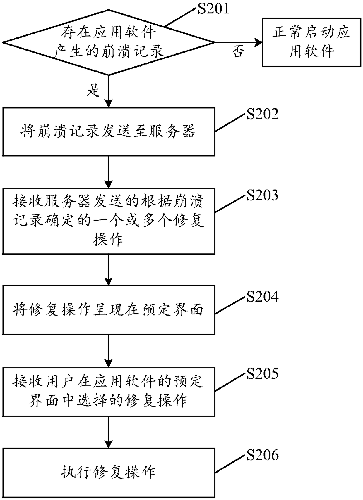 Application restoration method and device, terminal and storage medium