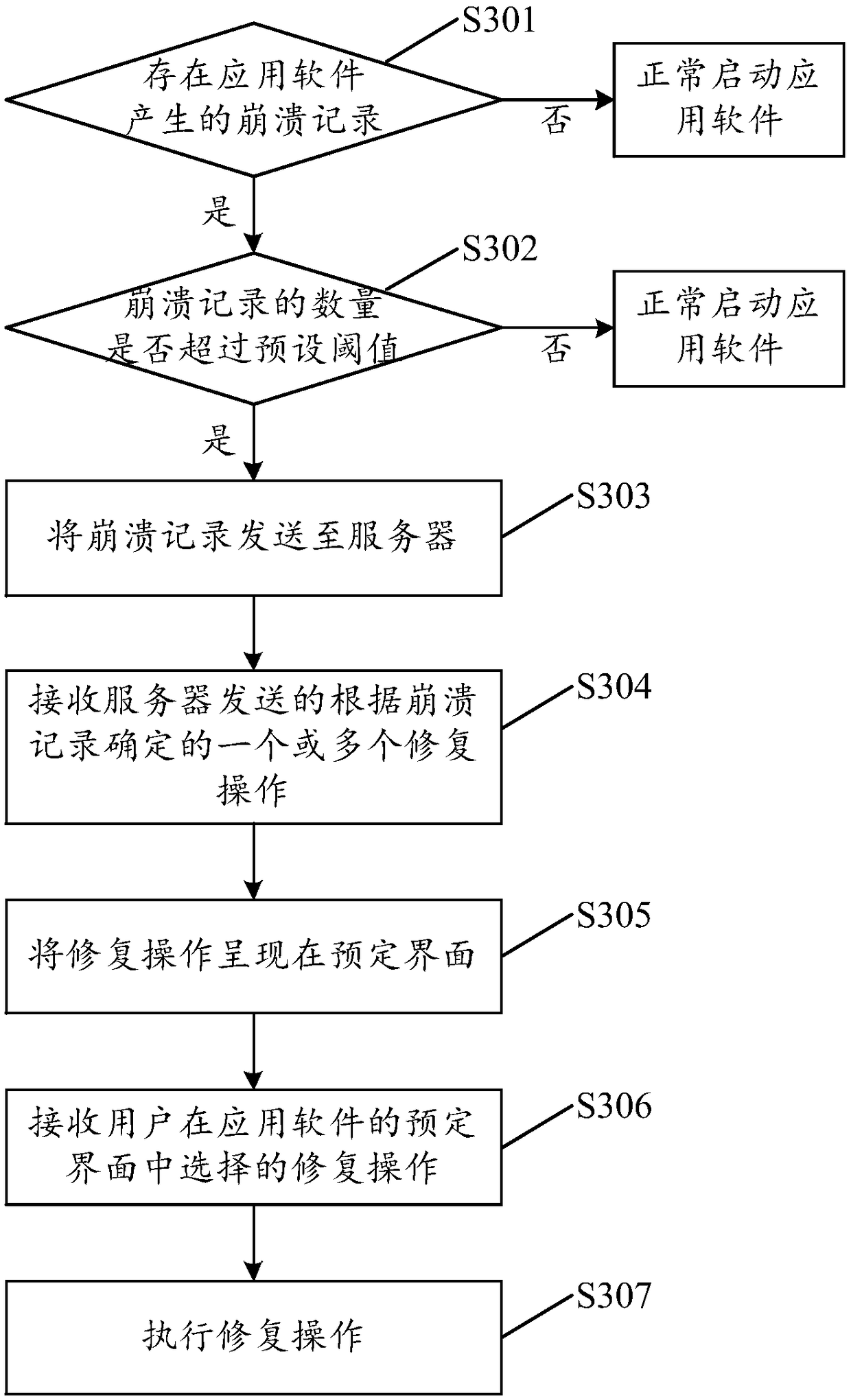 Application restoration method and device, terminal and storage medium