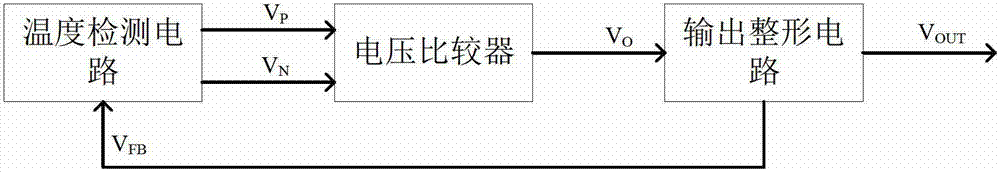 Sub-threshold value MOS (metal oxide semiconductor) tube-based overheat protection circuit