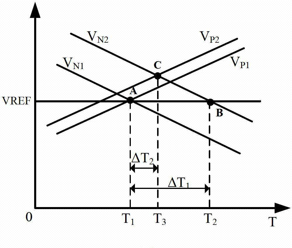 Sub-threshold value MOS (metal oxide semiconductor) tube-based overheat protection circuit