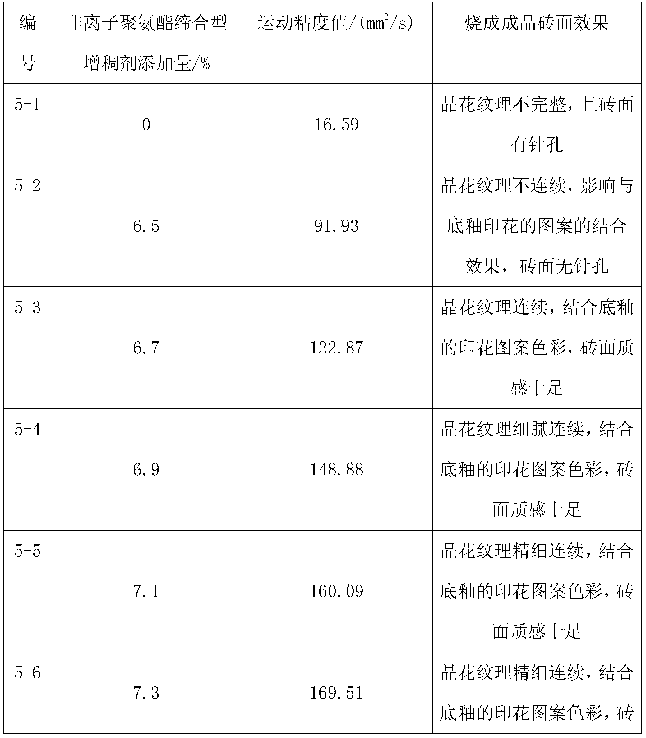 Preparation method of one-step sintered glass-ceramic composite board