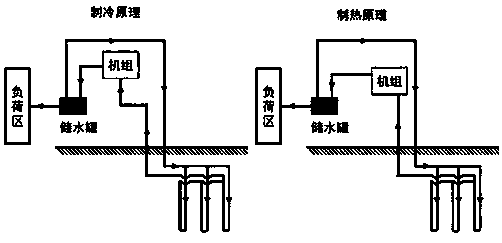 Novel ground source heat pump coupling solar heating system and regulation method thereof