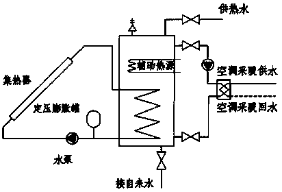 Novel ground source heat pump coupling solar heating system and regulation method thereof