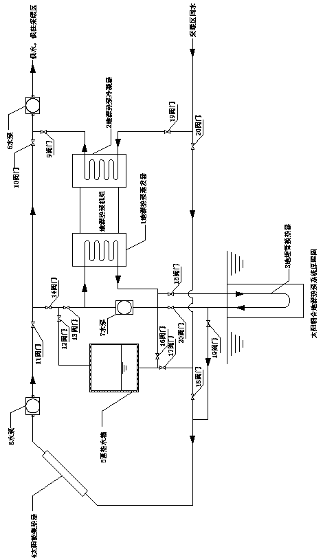 Novel ground source heat pump coupling solar heating system and regulation method thereof