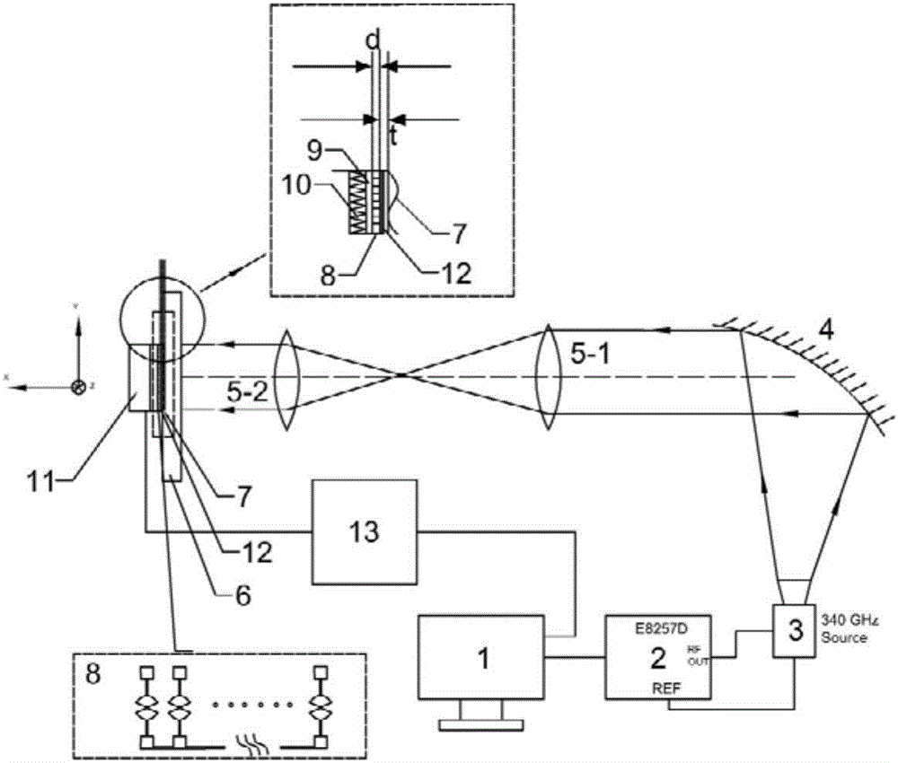 Terahertz subwavelength resolution imaging device