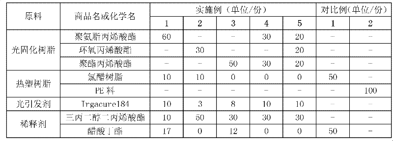 UV (Ultraviolet)-thermoplastic resin composite laser aluminum-plated coating composition