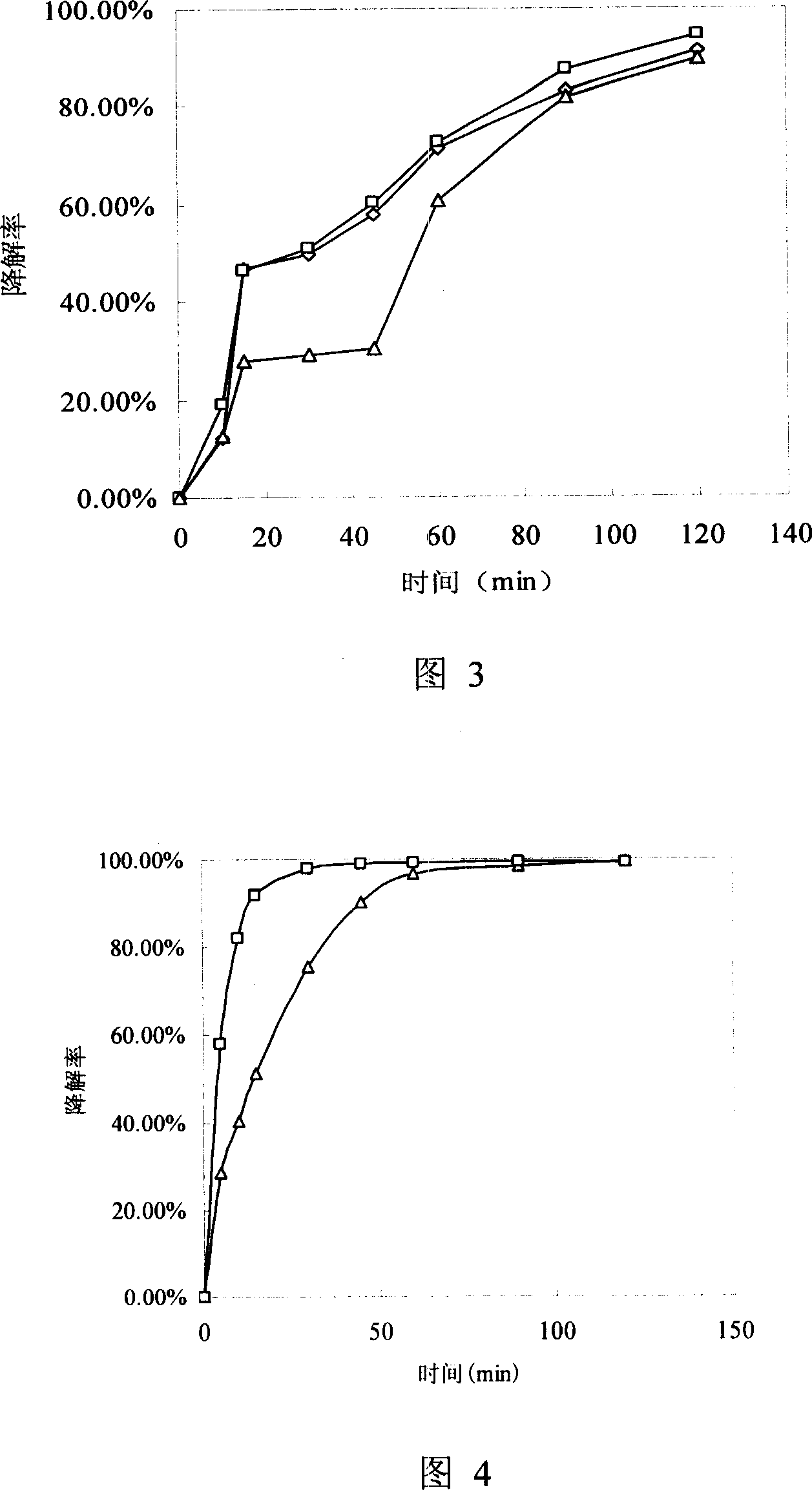 Three-phase circulating fluidized bed photochemical reactor with a plurality of light sources and Fe/inorganic carrier catalyst preparation and method for processing waste water thereby