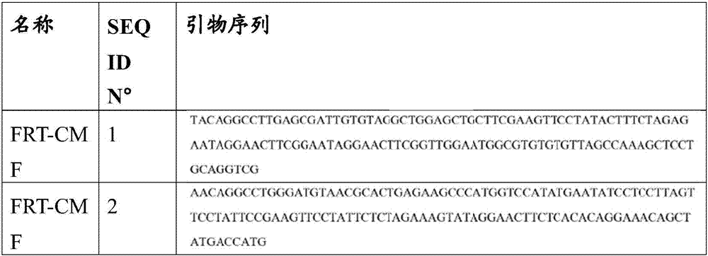 A method for producing butanol