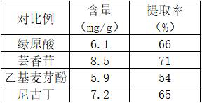 Preparation method and application of low-grade tobacco leaf solid-phase extraction adsorbent