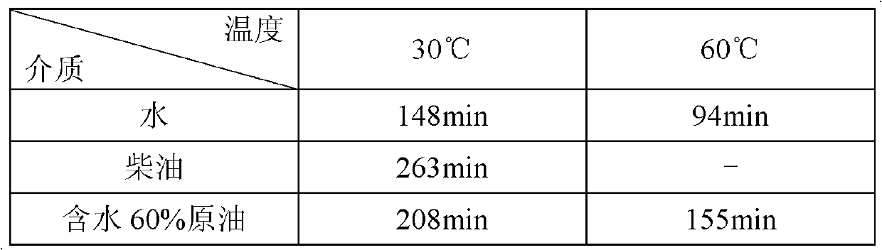 Temporary plugging diversion agent for refracturing of oil-water well and preparation method thereof