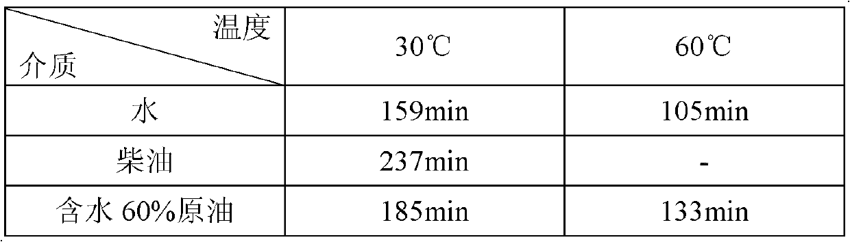 Temporary plugging diversion agent for refracturing of oil-water well and preparation method thereof