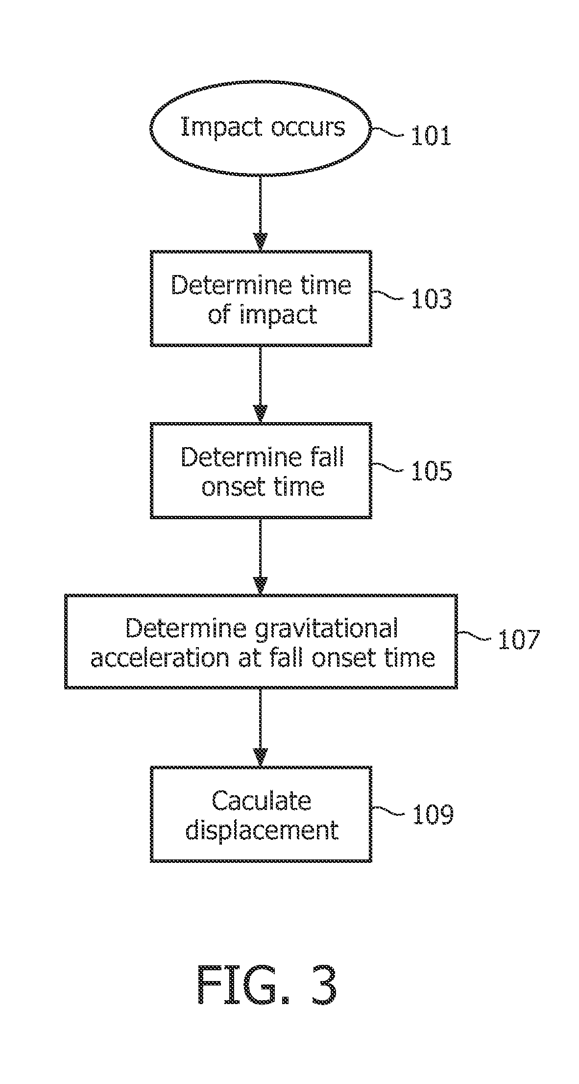 Displacement measurement in a fall detection system